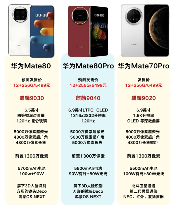 Mate80Pro概念图曝光, 屏下3D人脸识别加五摄, 这次真的遥遥领先