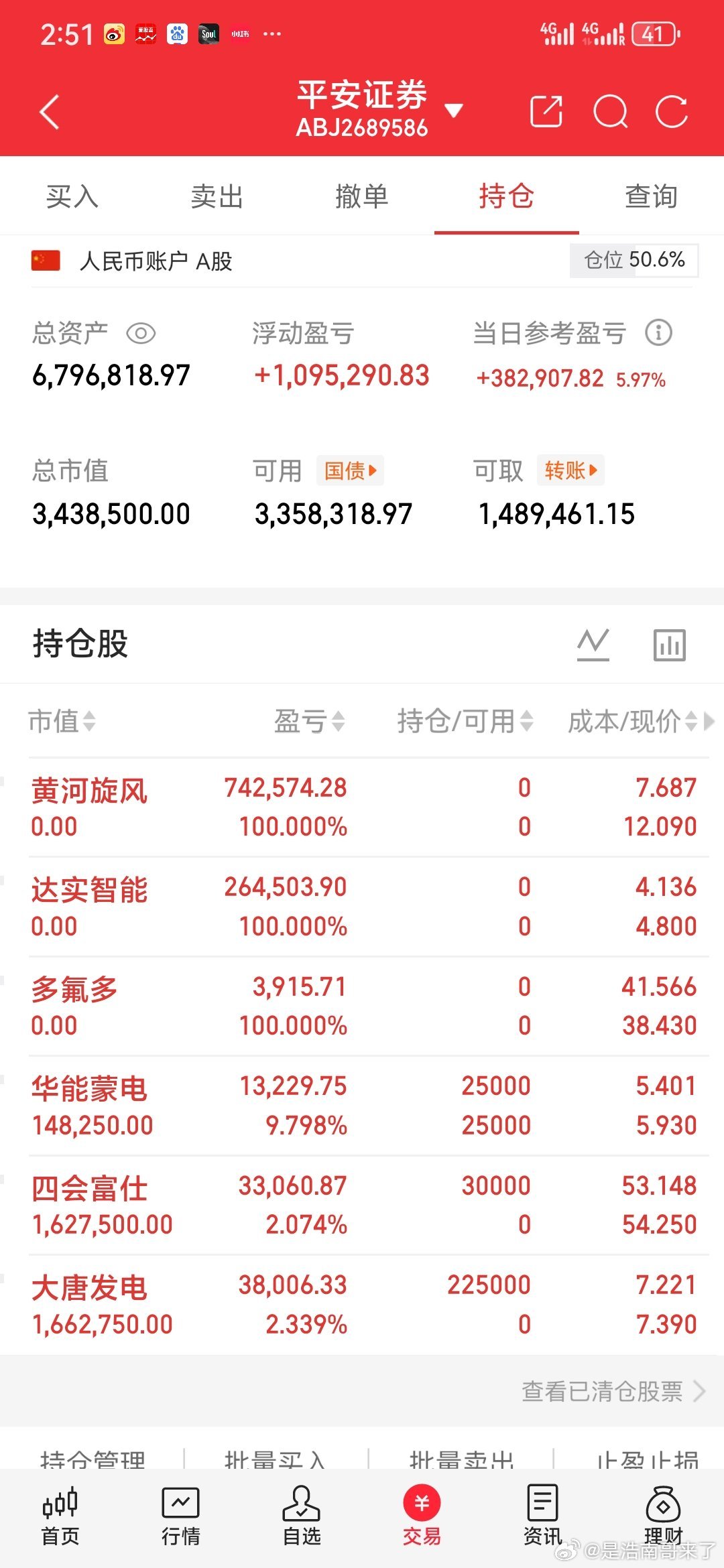 🔥第一梯队：明天最容易连板/涨停（概率最高）1. 达实智能（002421）-