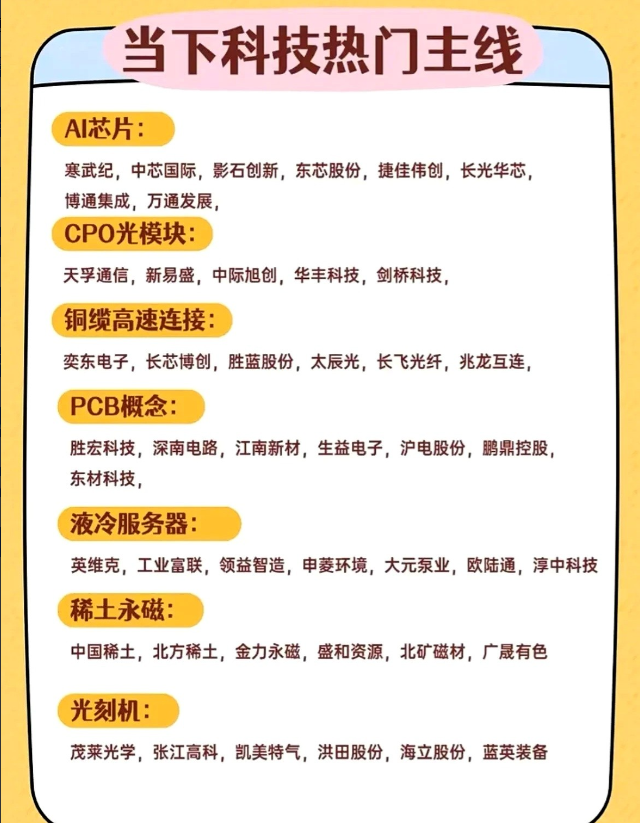 错过这波芯片升级，手里的旧设备明年可能直接变砖。AI算力飙涨，芯片、光模块、