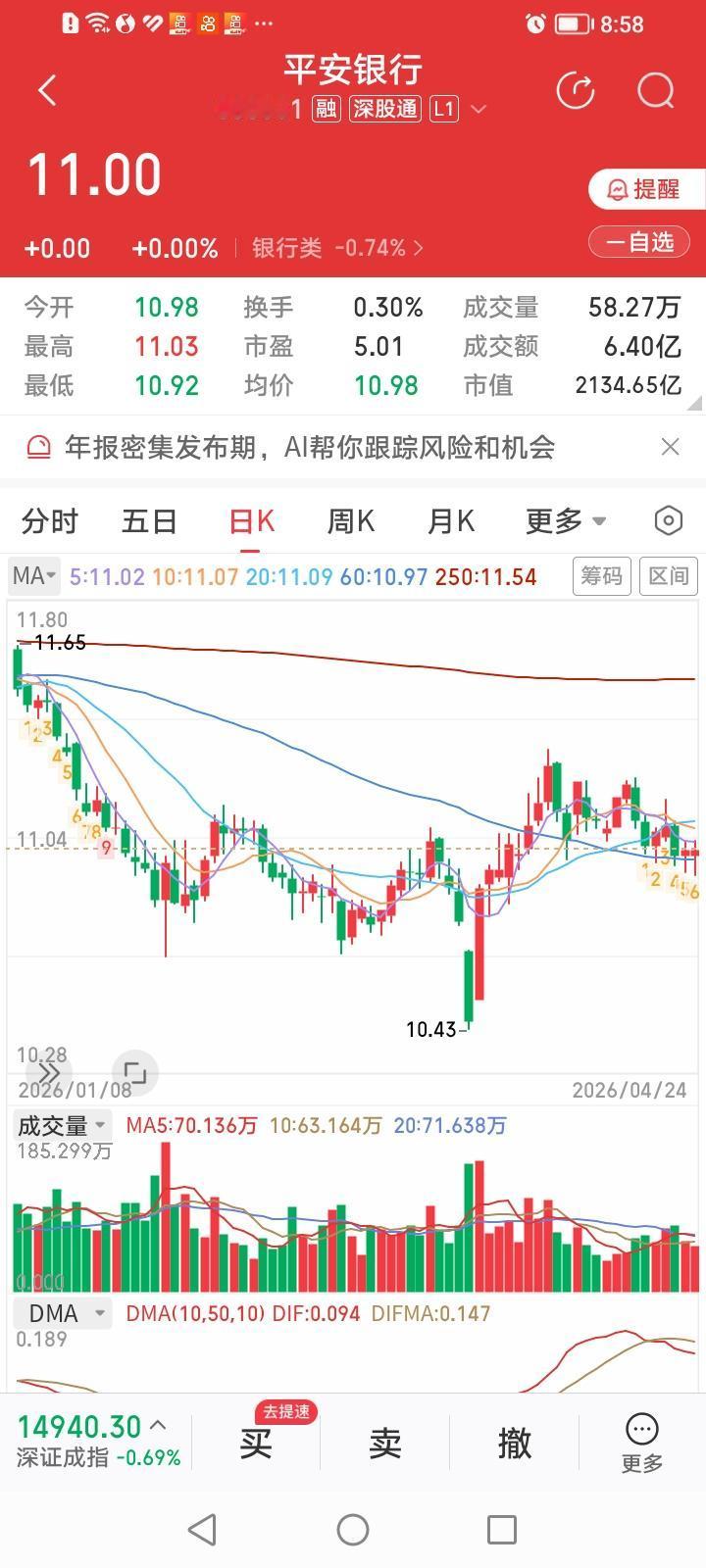 平安银行一季报业绩终于终结了连续五个季度的负增长，回正了！今晚披露的平安银行一