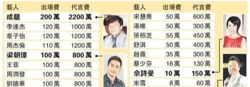 听说演员失业的越来越多了，无戏可拍，成了0收入族。北京、上海等地的演员大量流失，