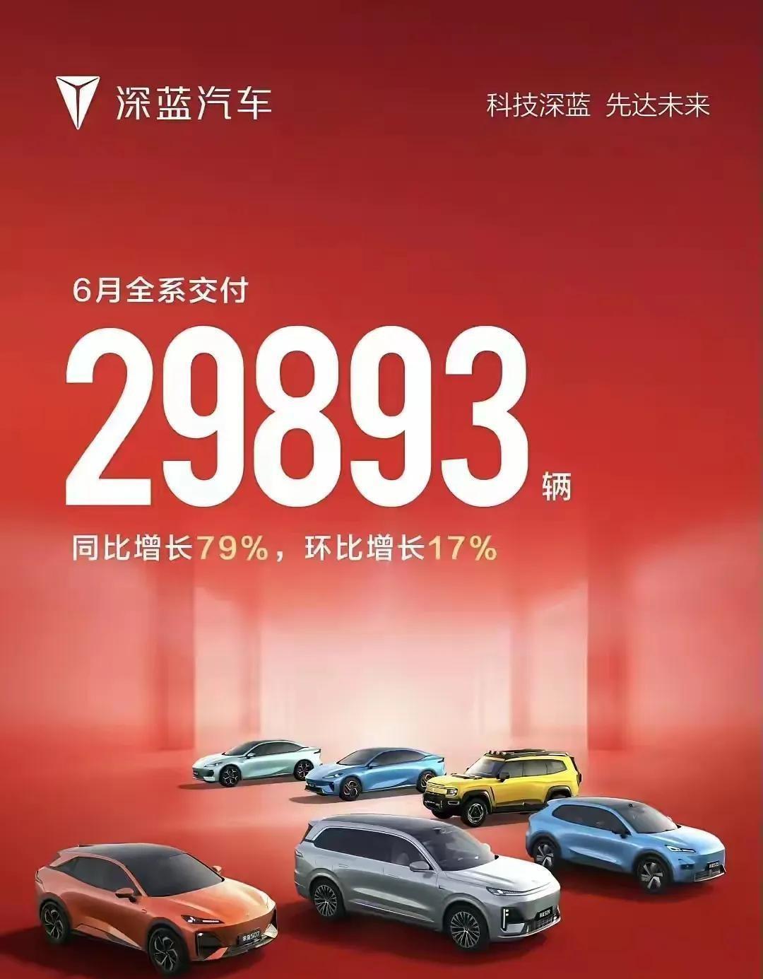 鸿蒙智行这波销量有点意思。5万多台的总量，问界一家就扛走4万多台，其中M9一万三