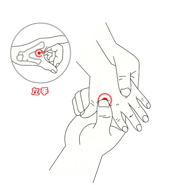 要想身体好，记住人体身上的“四大穴”1、合谷穴—“攻克”——面、口部疾病—图