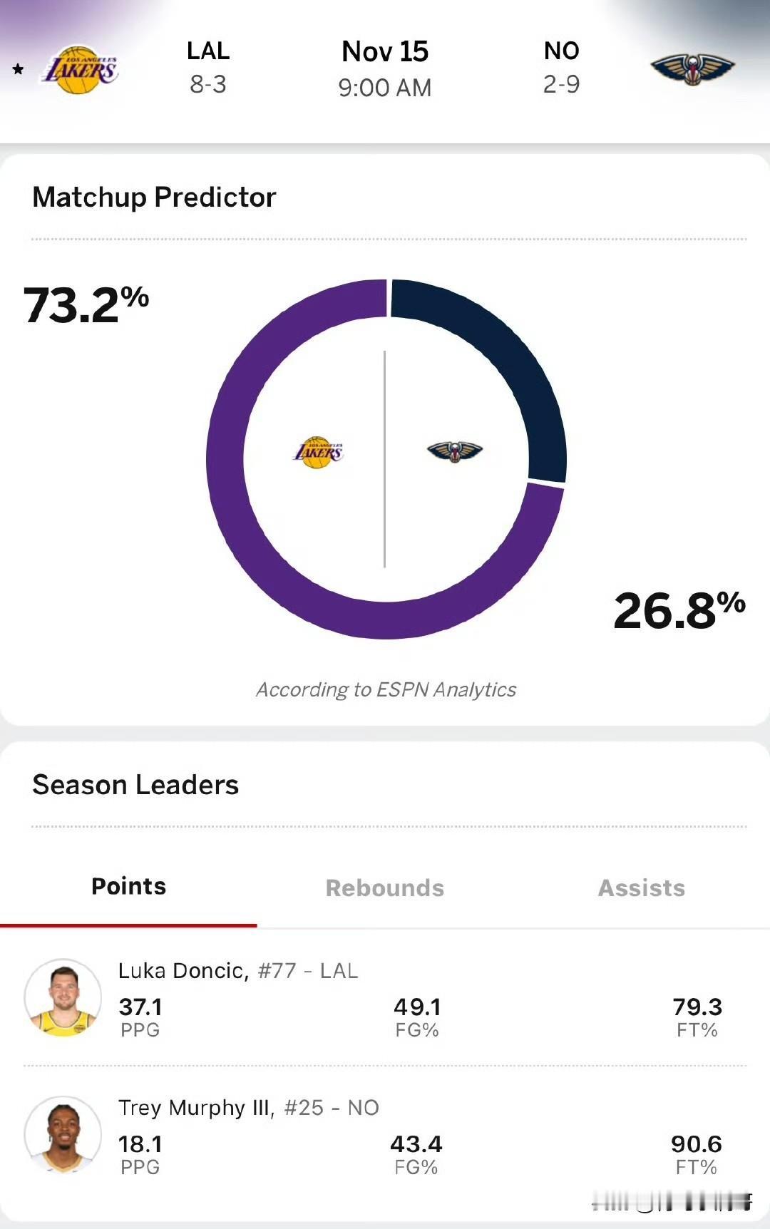 翻身的机会来了！！！湖人vs鹈鹕比赛预测，湖人被看好！北京时间11月15日，