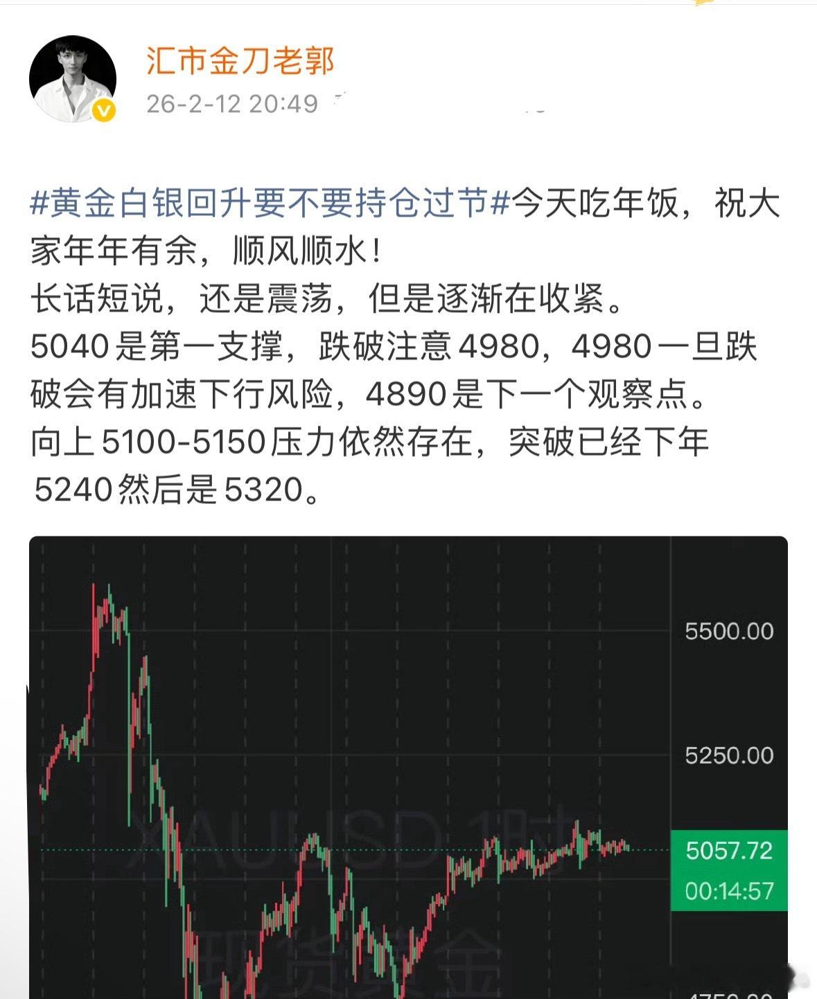 黄金这几天说了一百遍，不要追高不要追高。还在追？这下舒服了，看着我数张数