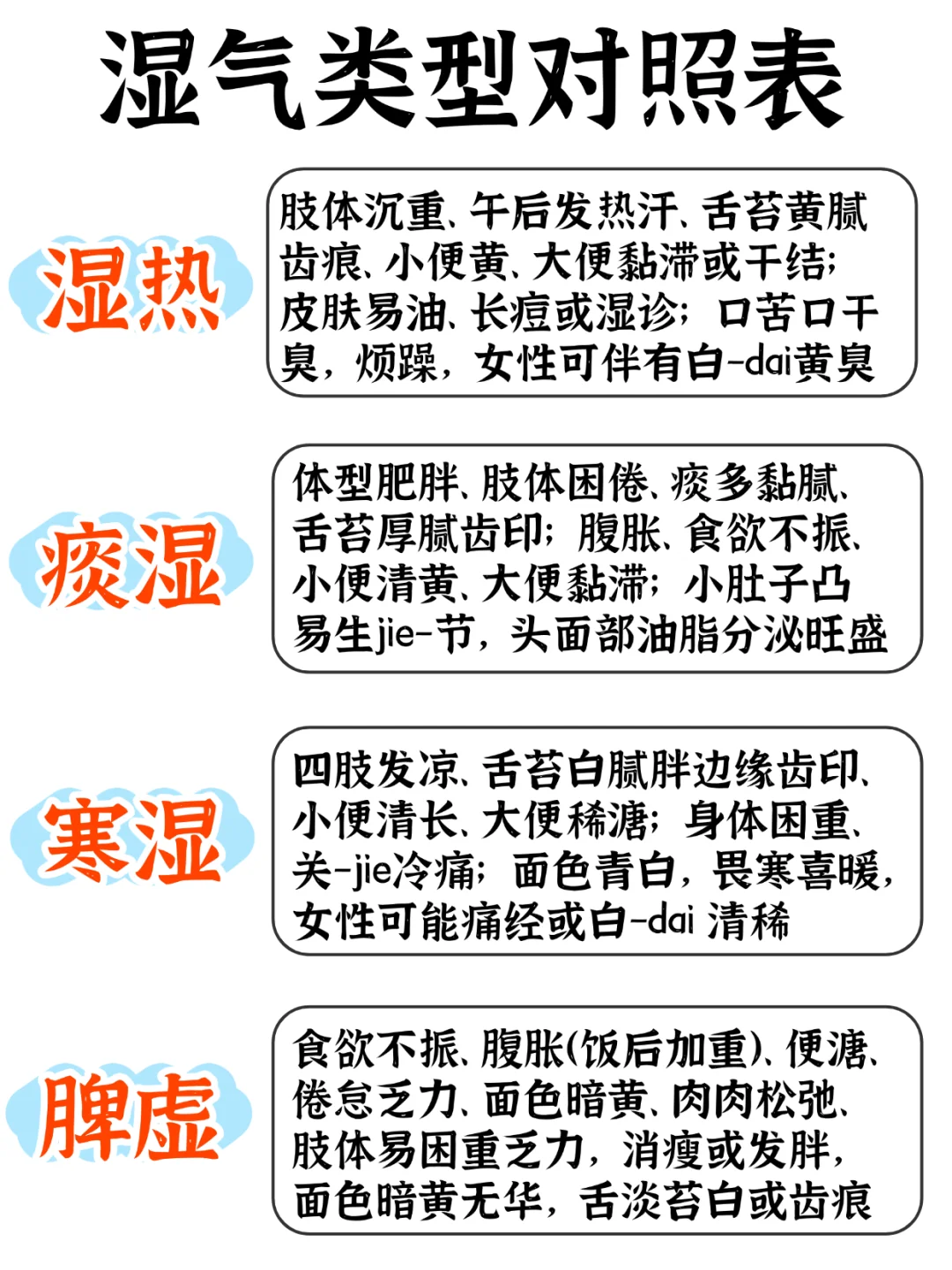 祛湿不能急，必须先分清4种类型的湿气