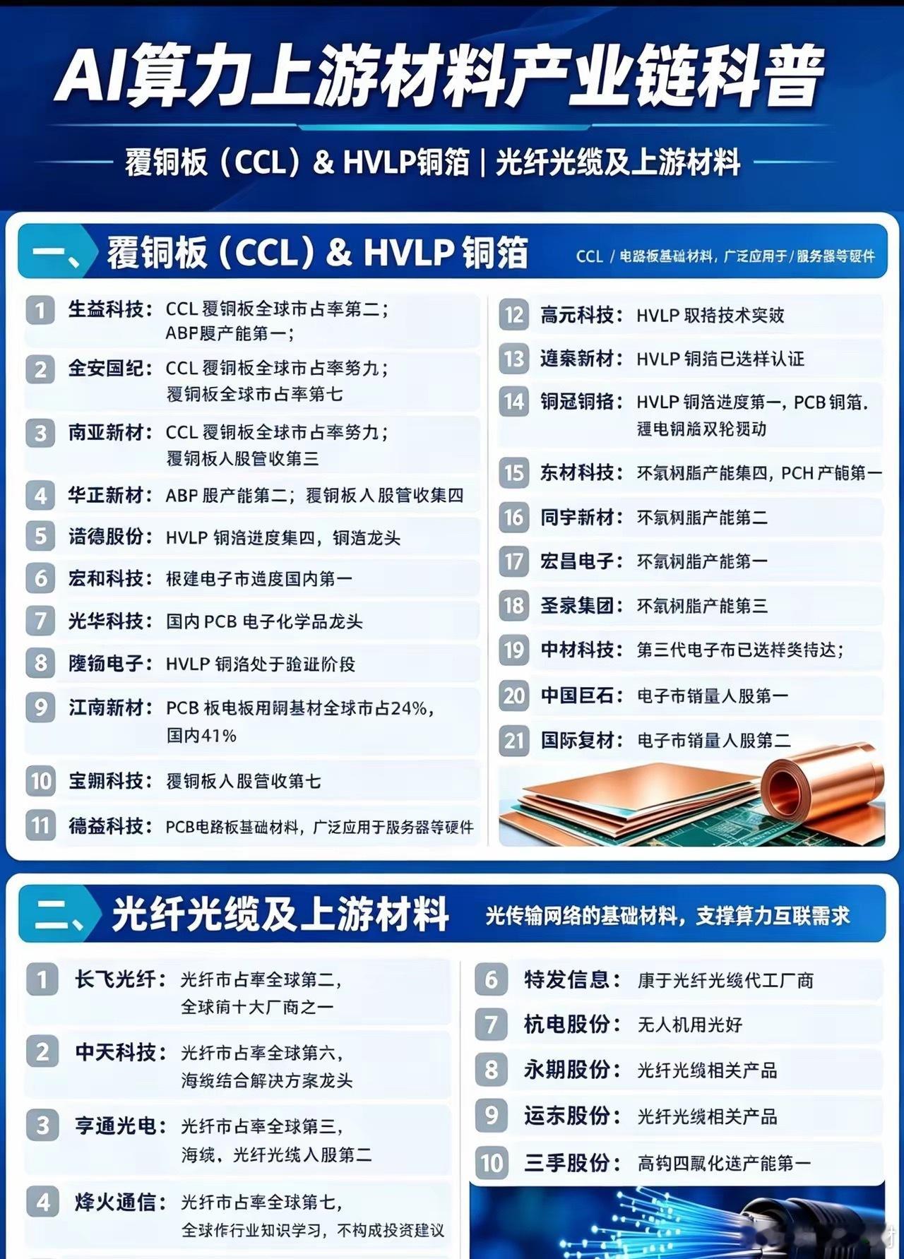 科技紧缺8大材料概念全梳理，#科技赛道#产业链科普AI时代，这些科技材料正在紧缺一张图看懂两大核心材