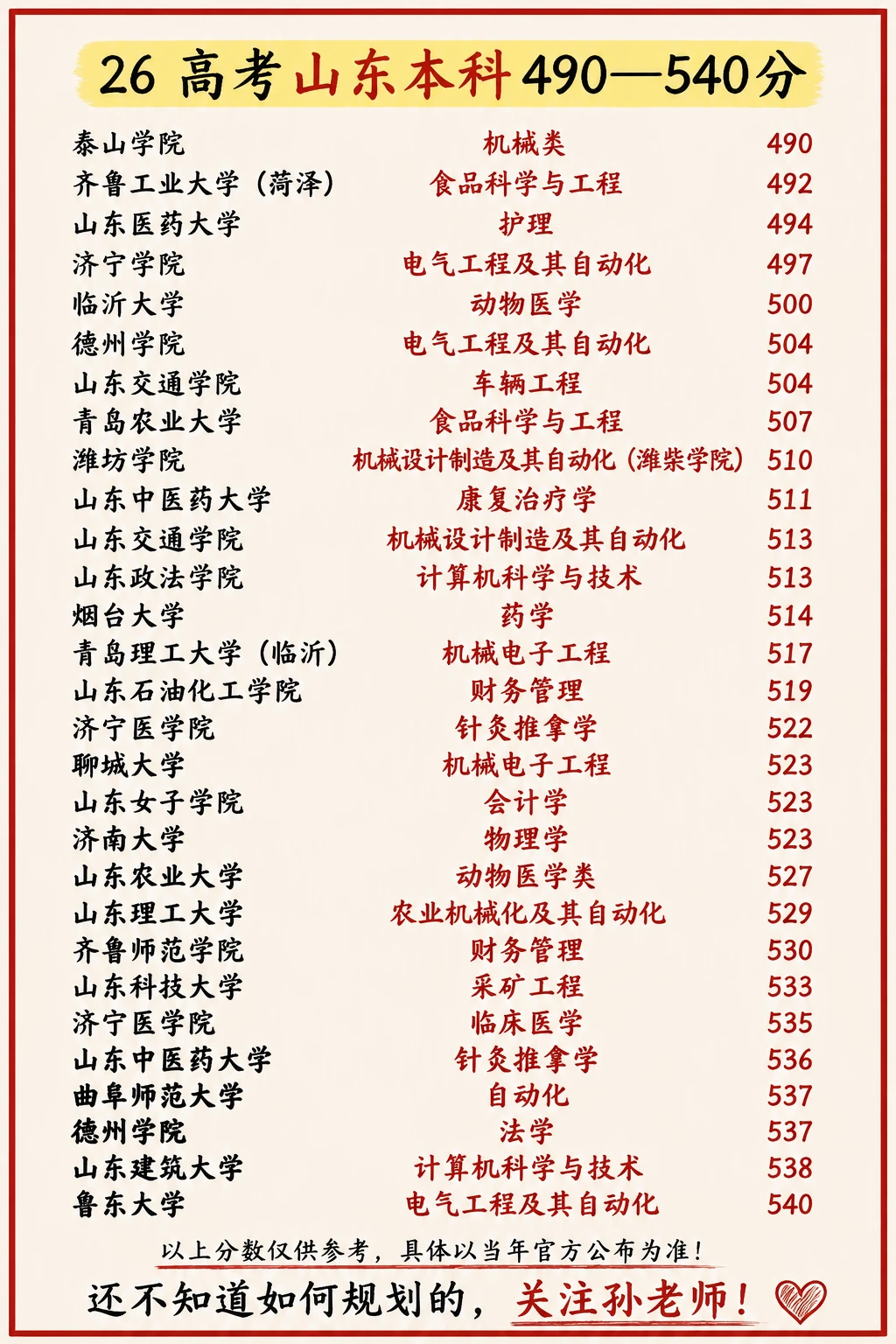 26年山东高考490-540分志愿填报攻略❗️