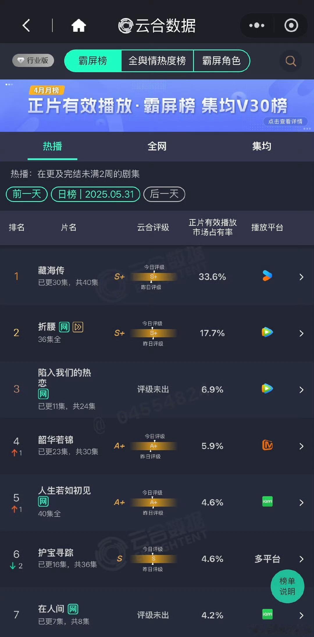 2%→3.9%→4%→4.2%，不敢睁开眼，史诗级扑街，扑成这样估计是粉丝都不看