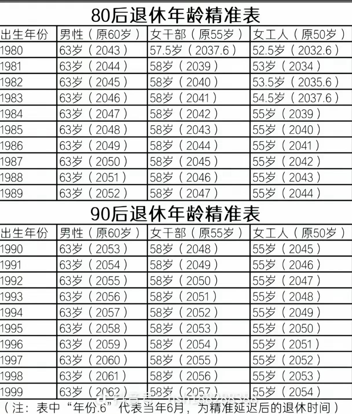 没到退休年龄，但是找不到工作了，怎么办？