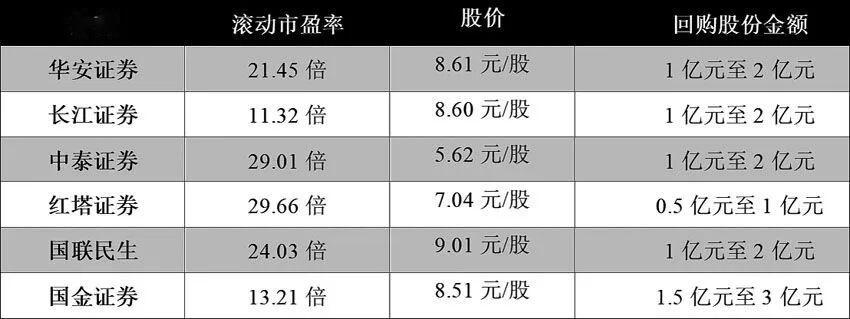 业绩预喜仍遭股东减持 券商股“叫好不叫座”?