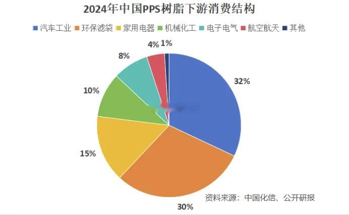 全球维生素、蛋氨酸领军企业【新和成】称其新材料PPS、PPA系列产品均已拿下商业
