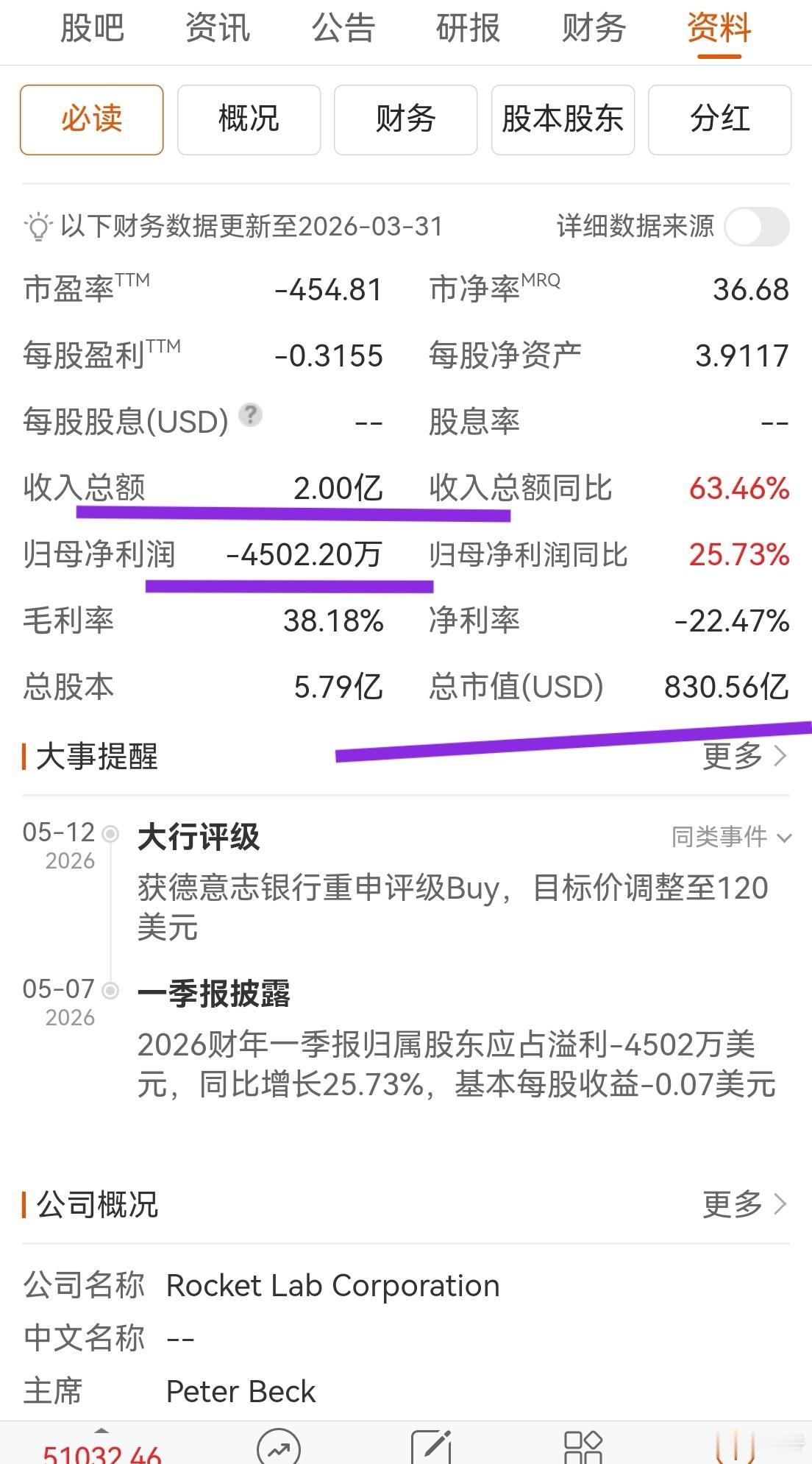 A股这么多年一直跟在美股屁股后面吃灰。21年那一波新能源抱团是跟着特斯拉。现在半