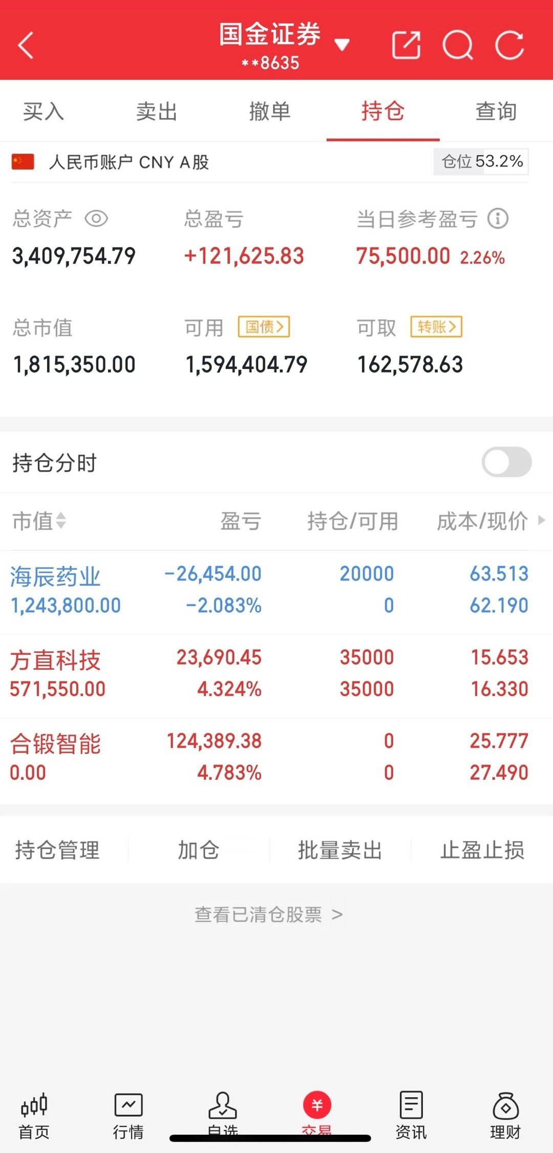 200w本金翻5倍之旅(第79天)收盘了,方直科技继续拿着,合锻上午已出,下午进