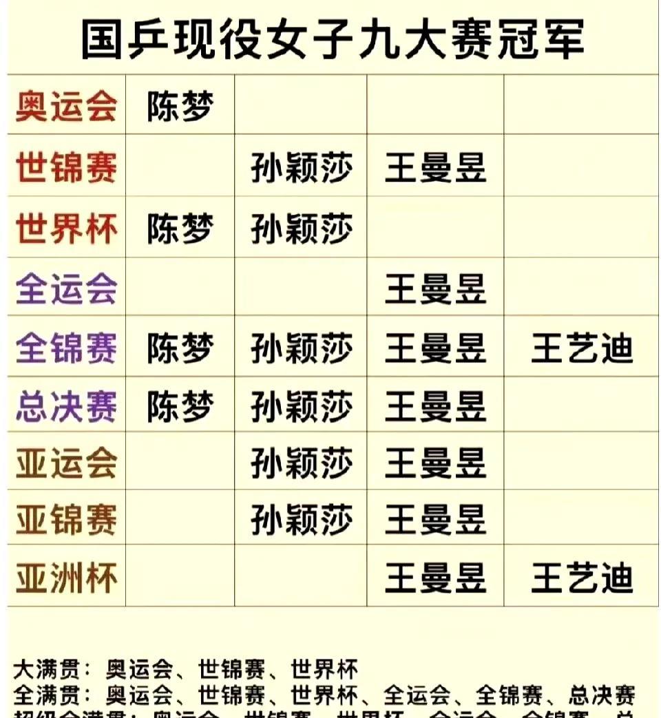 孙颖莎若不解决这些问题，或许会成为第二个王皓/李宗伟——奥运三连亚！乒乓球九大