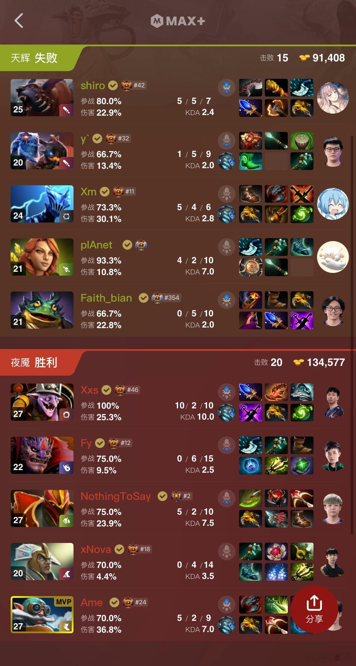 XG二比一拿下VG，毛哥还是没做到啊！这把感觉有机会的dota2