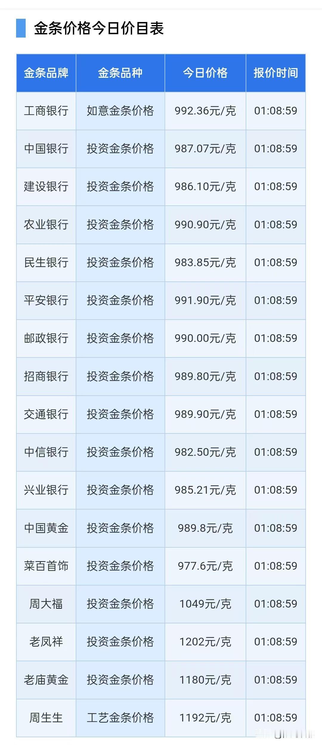 金条报价查询！各银行金条多少钱一克了？2026年8月21日，星期五，农历七月