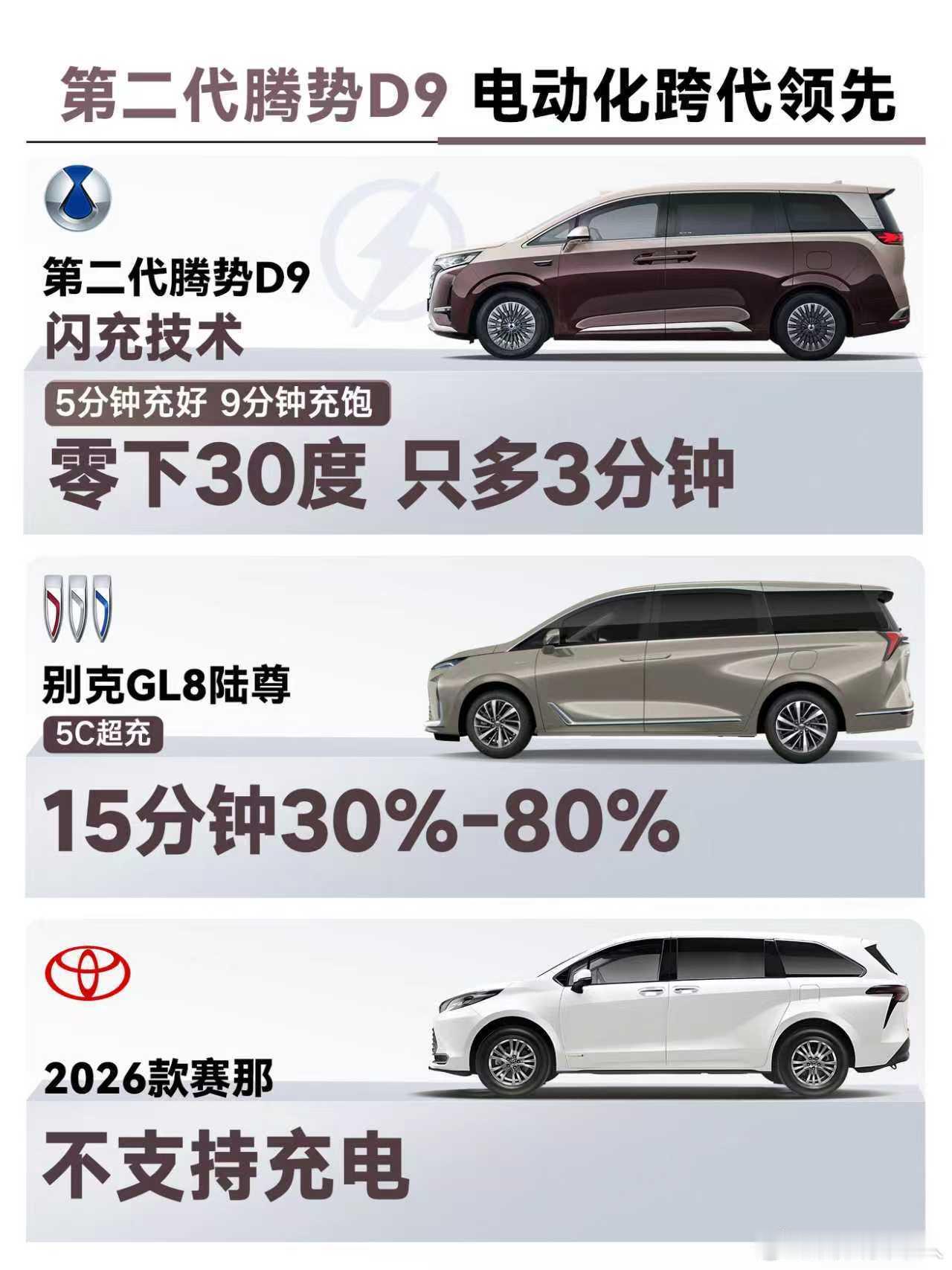 真的，选车到最后，安全感是无价的。对比了一圈，第二代腾势D9给我的安全感最足，感