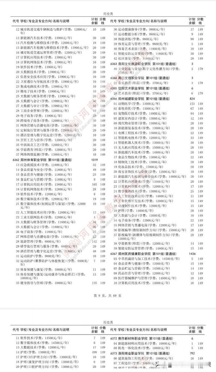 太疯狂了，河南专科征集志愿的高校一个比一个多，更有甚者有的高校竟征集了1000多