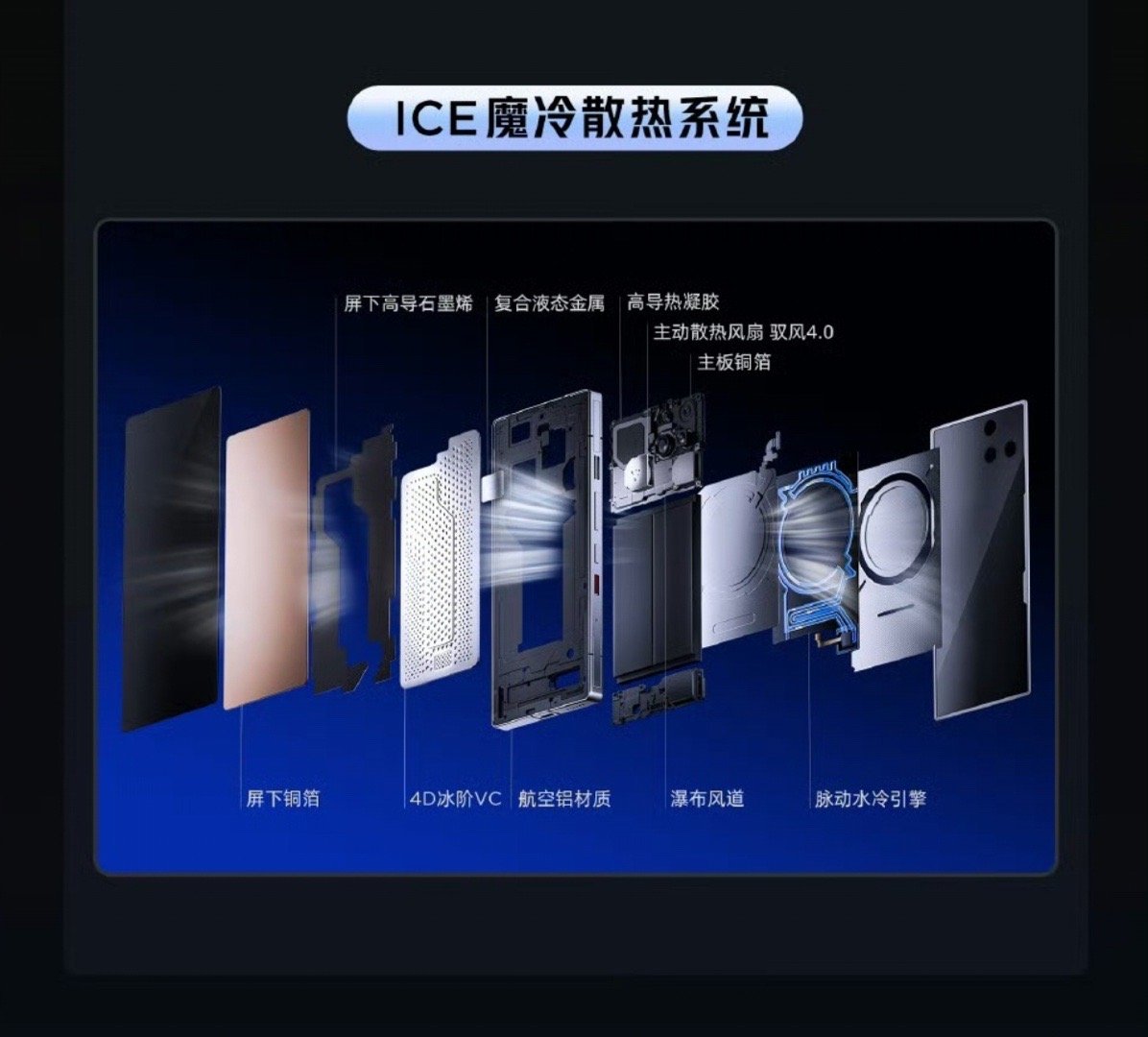 红魔水冷暨游戏技术发布会重度游戏党都知道，玩游戏最怕手机“发烧”，红魔这次直接把