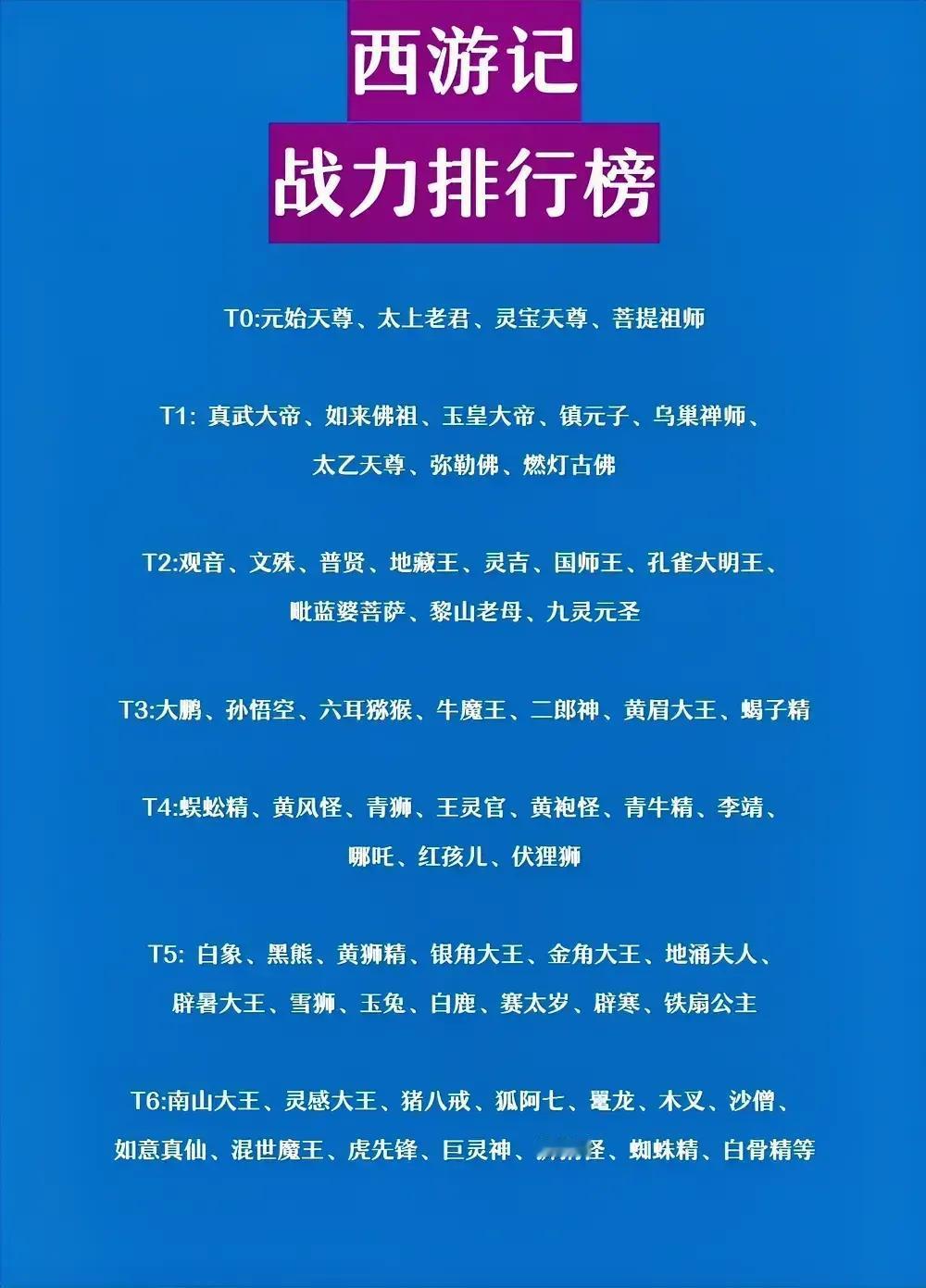 太上老君那么菜，为什么在西游记战斗力排行榜上能够排在第一档？太白金星每次见到