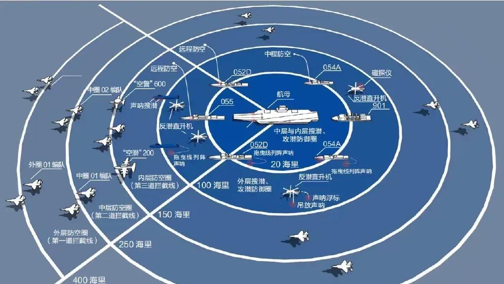 这是中国海军福建舰航母战斗群的作战任务图，在这张图中我们看到福建舰航母战斗群由1
