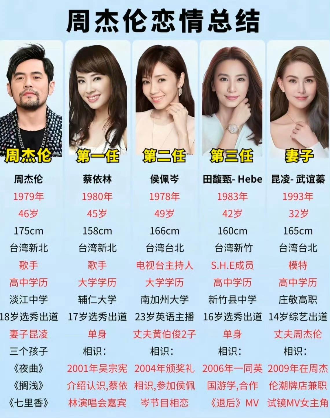 周杰伦私生子原来昆凌小周杰伦这么多啊