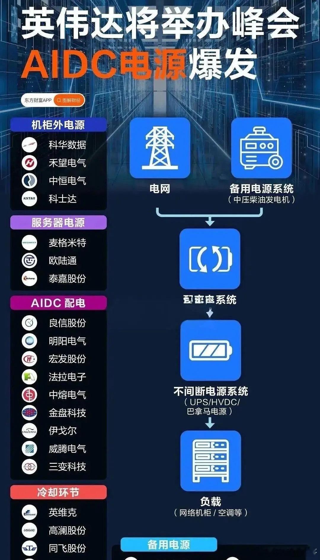 美国AI缺电，英伟达举办缺电大会，国内真正直接切入北美核心算力链的十大电力个股！