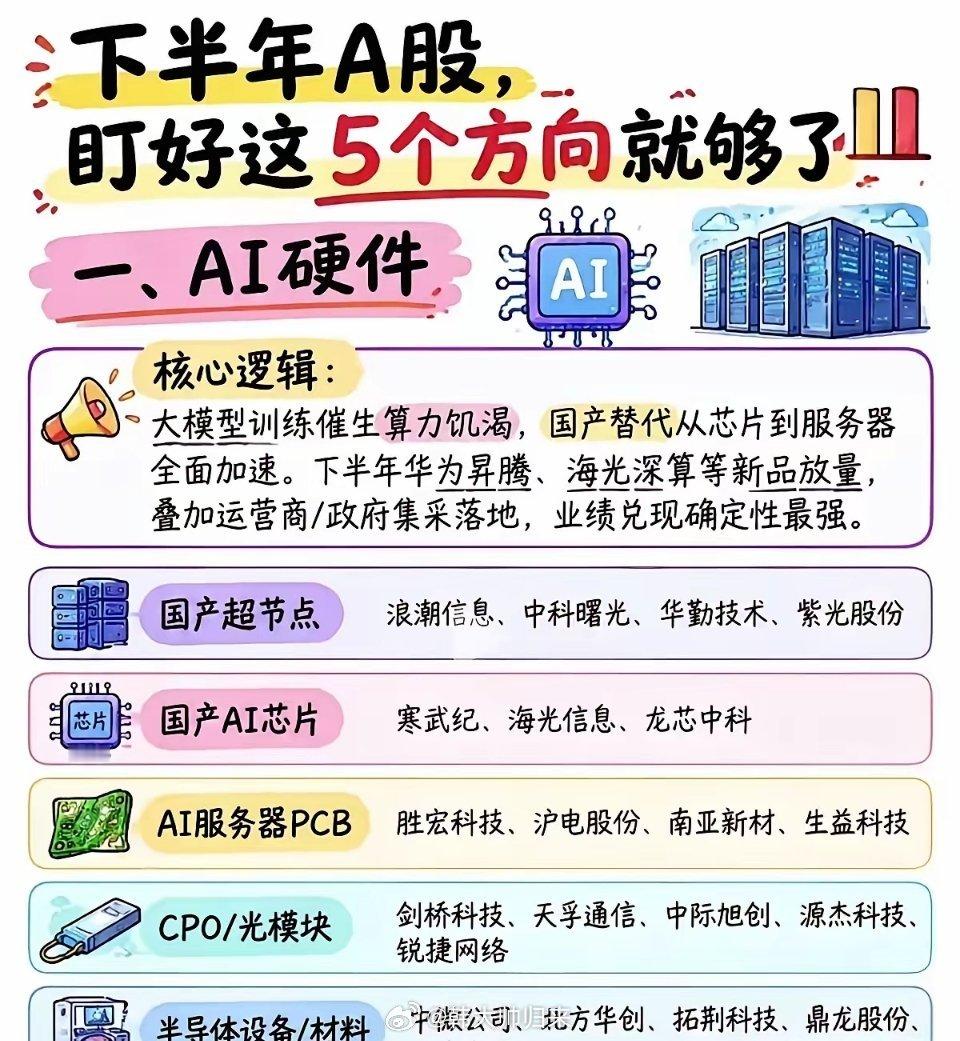 🔥重磅！业绩狂飙862%！半导体设备迎来“戴维斯双击”，国产化全面加速！国产半