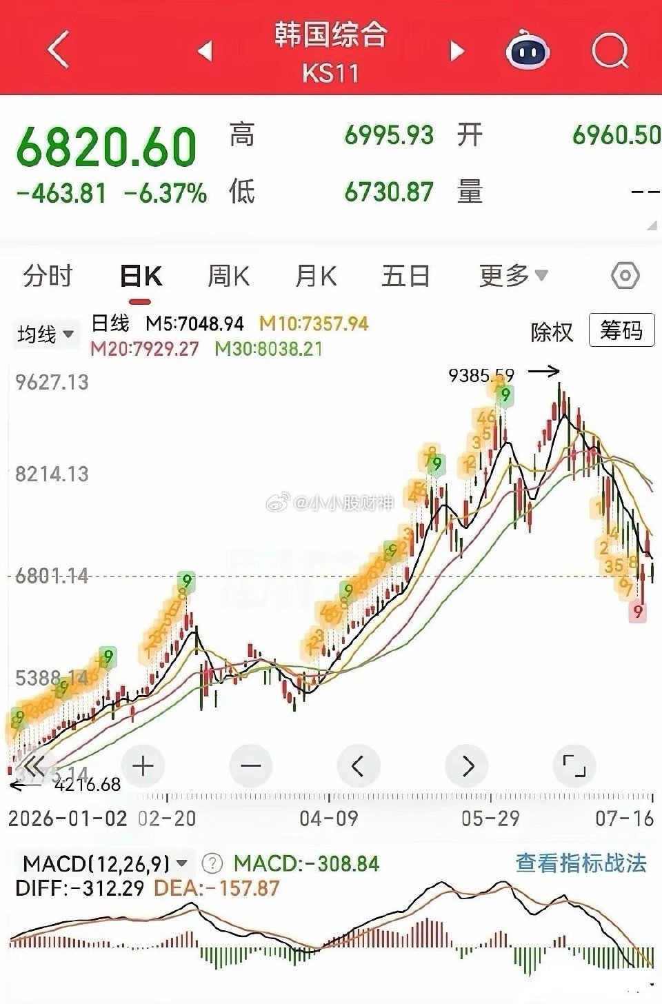 由赚翻，到爆仓，有人自杀，还有人持刀砍人。如果问，今年全球哪个国家的股市最火爆？