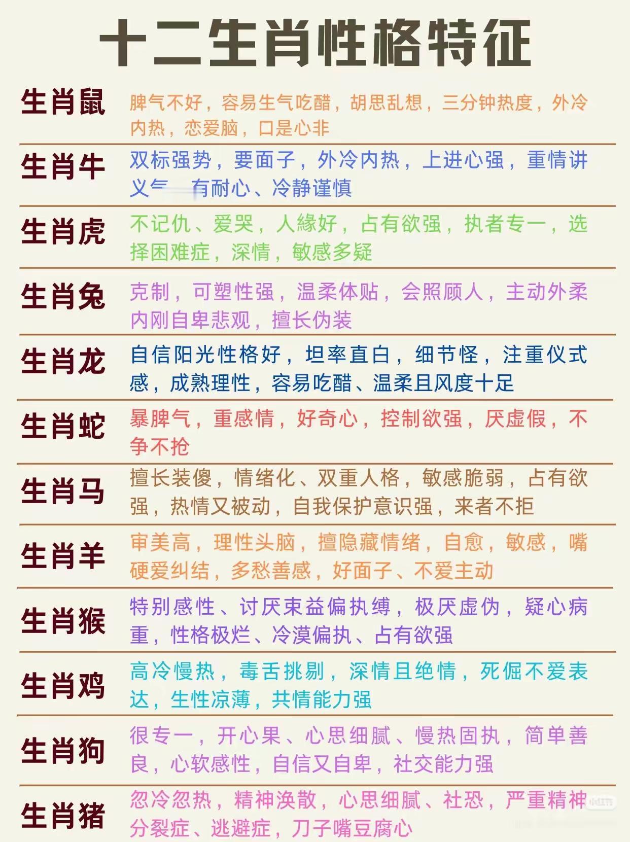 十二生肖的性格特点还挺有意思。属鼠的人头脑聪明，机智灵敏，像个小机灵鬼，能快速适