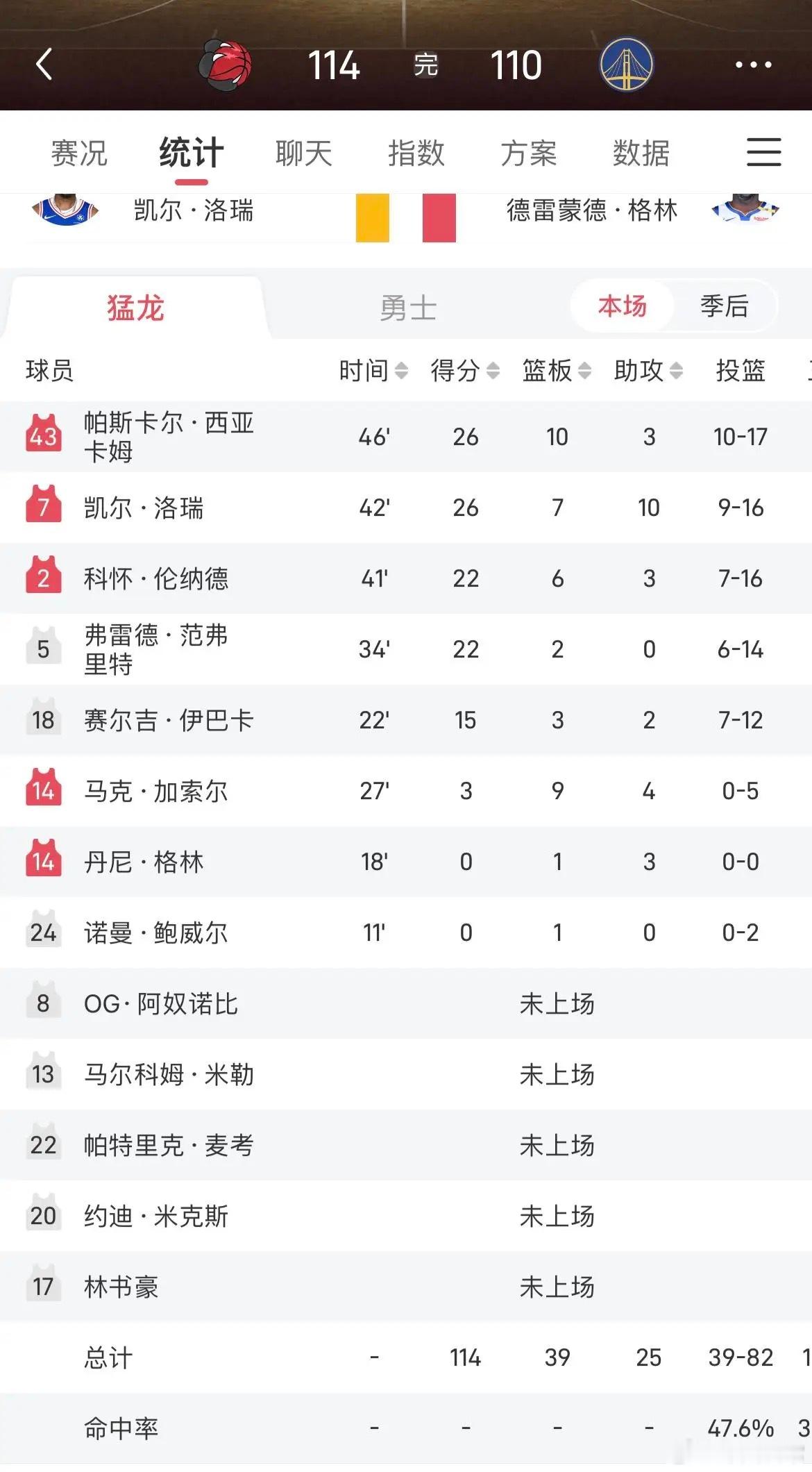 刷到一篇帖子:“东契奇防守差需要人填坑建队成本高”这种说法是完全错误的！如果