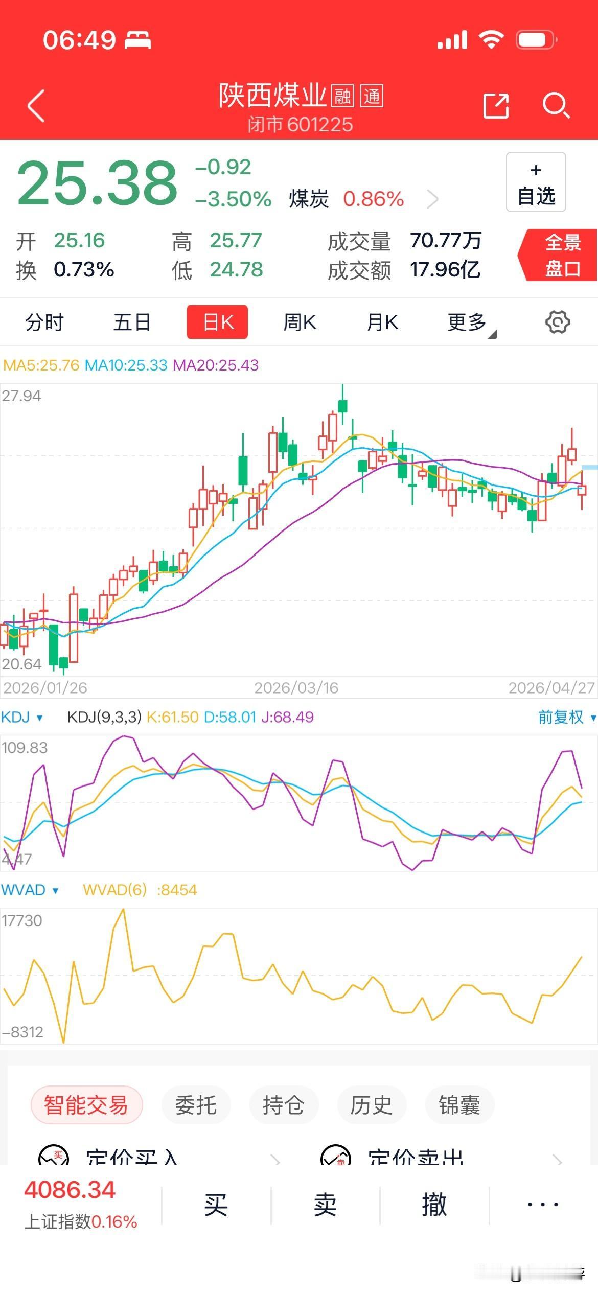 🔥2026年4月28日星期二｜27日煤炭小幅流出！10只高股息防御龙头合集?