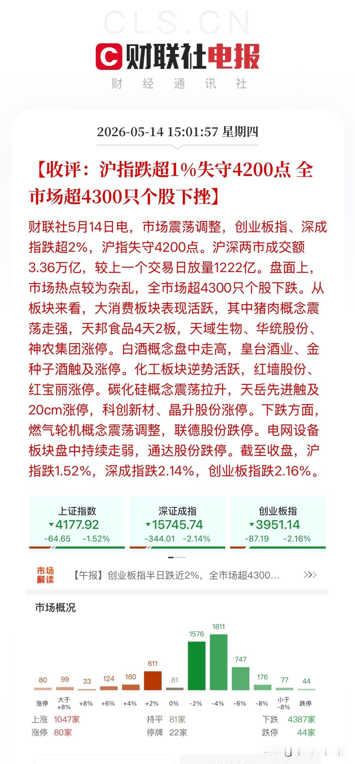 牛市多急跌？今天大A开盘强的可怕，直接高开了0.32%，最高打到4258点，再