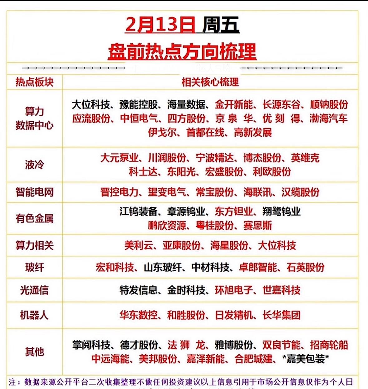 2月13日盘前热点方向梳理，把握市场动向！