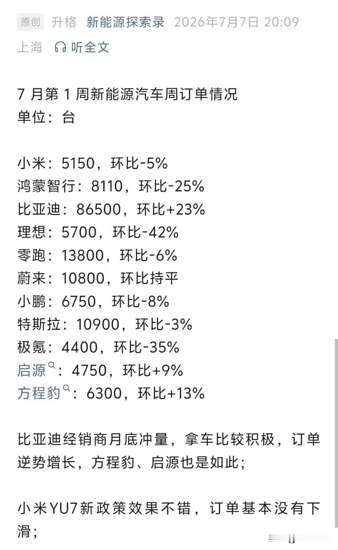 比亚迪二代刀片电池+闪充技术，助力比亚迪汽车订单腾飞！来自媒体统计，7月第1周
