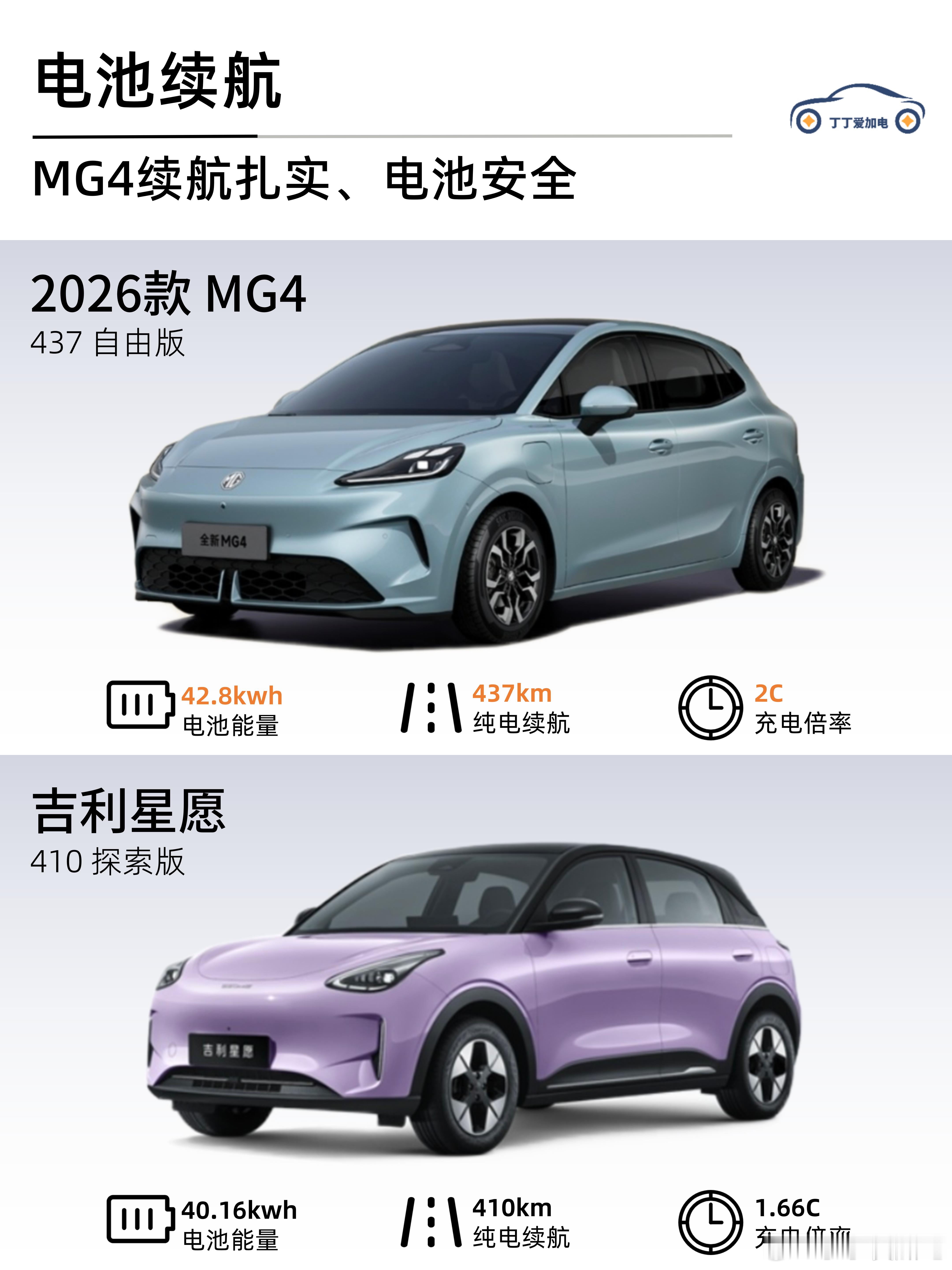 性价比卷王mg4更卷了6.58万起mg4看完2026款MG4，星愿突然不香了❗