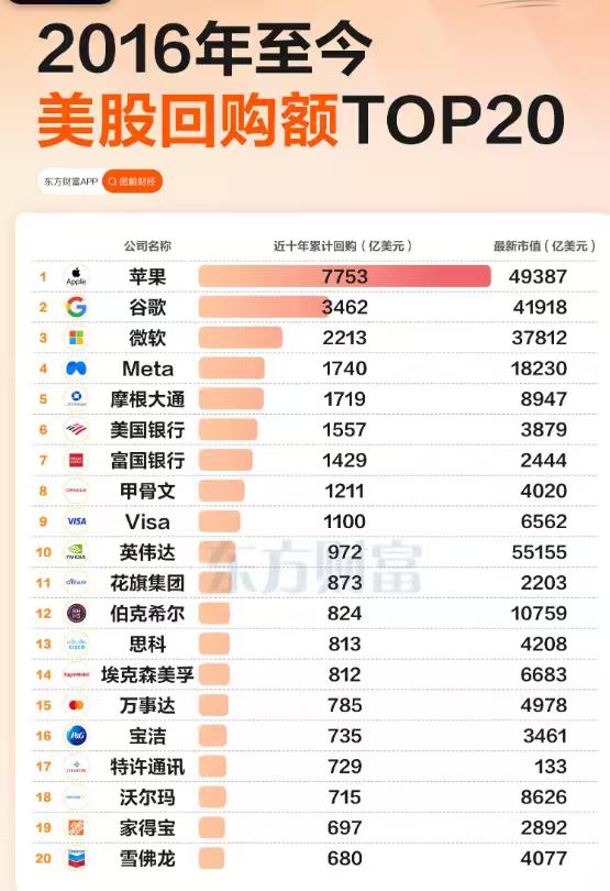 美股纳斯达克科技股为何能长牛大牛?而大A的科技股为何是A字牛?数据显示:纳斯达