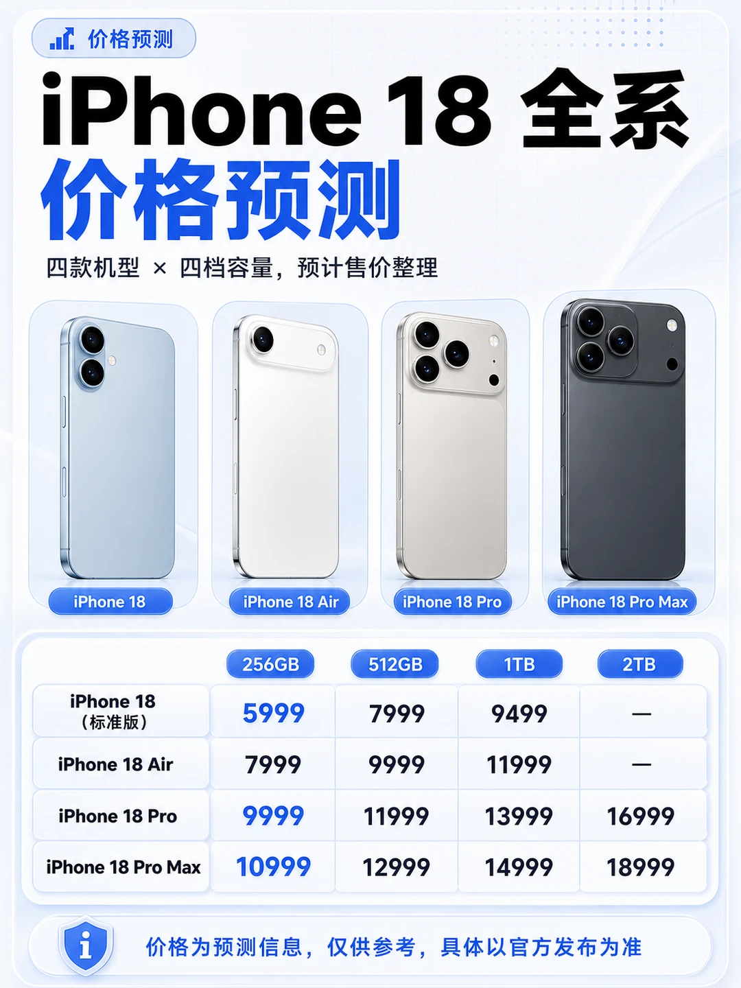 iPhone 18全系价格预测：Pro或将破万