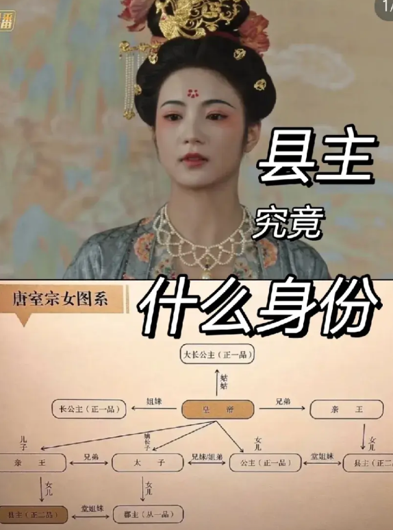 何谓县主《国色芳华》里嚣张的县主，究竟是什么品阶？什么身份？县主，在唐朝一