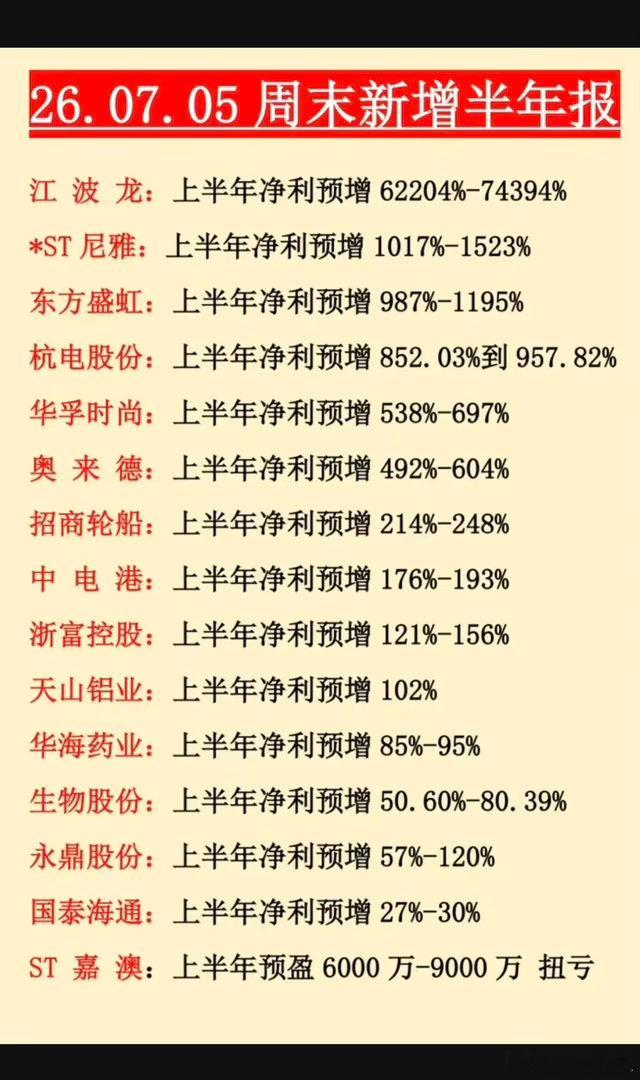 7.5周日周末新增半年报+业绩预告！存储芯片巨头，半年报业绩预增700倍！S