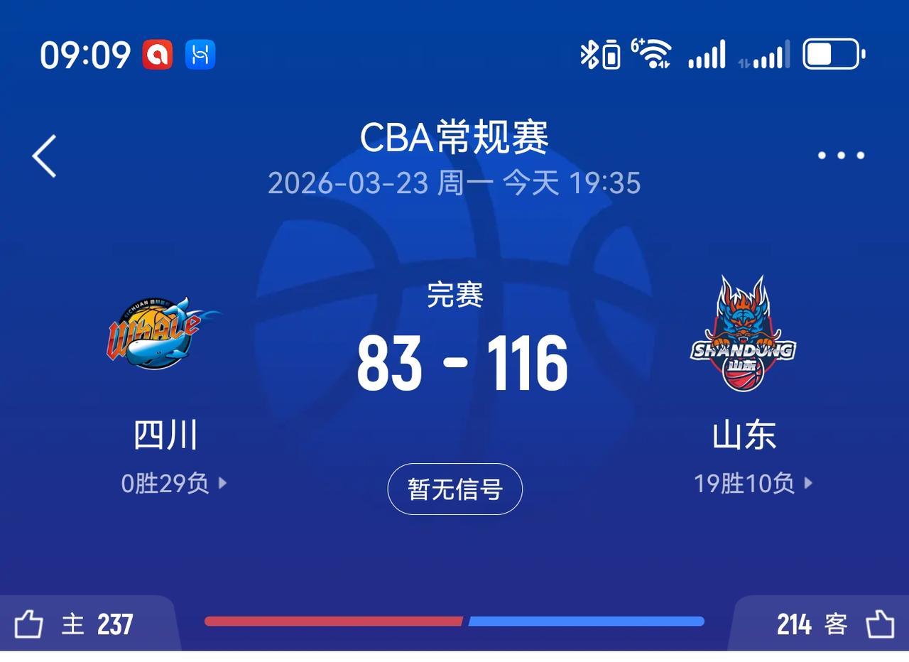 CBA山东高速兵不血刃拿下四川，送给对手29连败！四川也创造了CBA最长连败记录