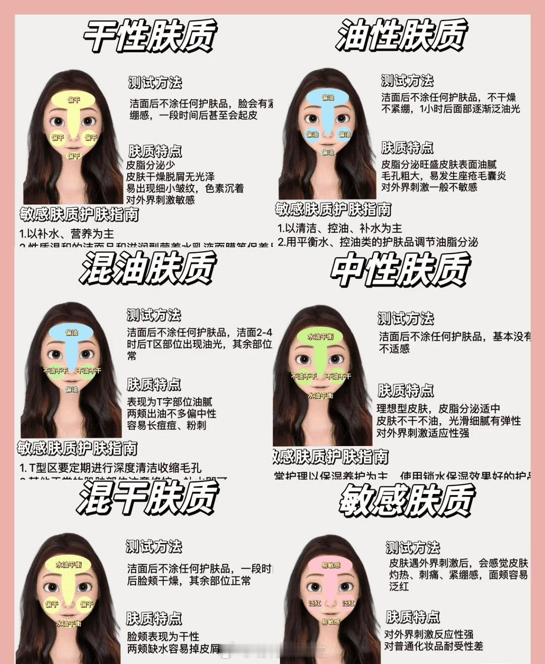 护肤产品、护肤分享各类皮肤早晚护肤步骤保姆版敏感肤质易敏感敏感肤质护肤指南1.不