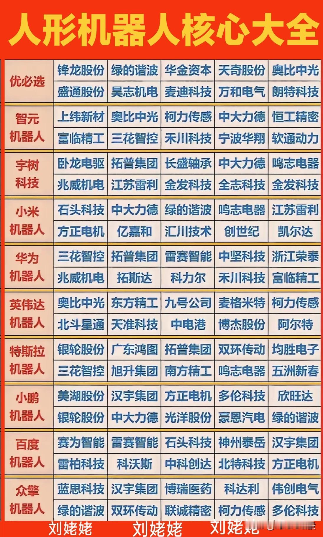 【“人形机器人”赛道复盘】2026年：被视为“规模化交付与万台级制造”的启动年。