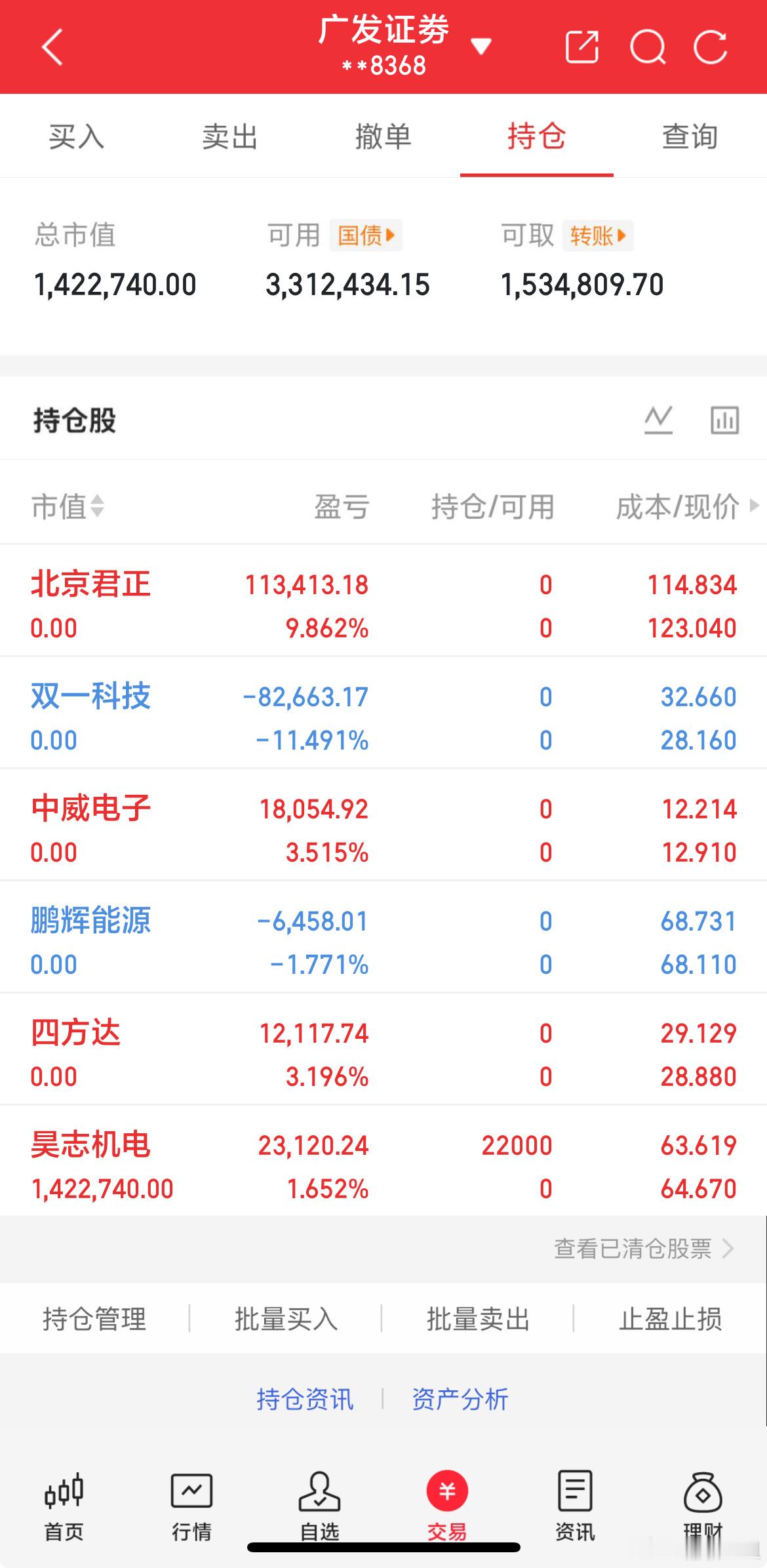 4.28炒股养家记今日操作：昊志机电出：北京君正，双一科技，中威电子，鹏辉能源，