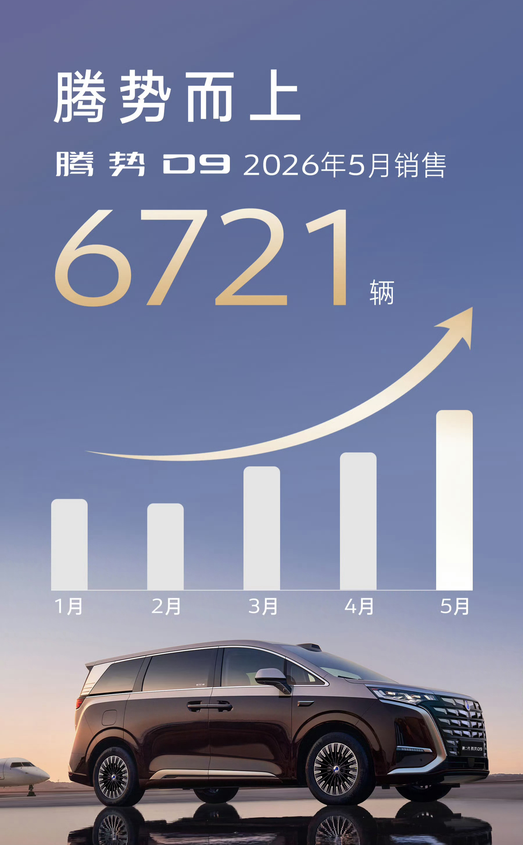 腾势D9、Z9GT在各自细分市场里都是拔尖的，闪充版N9也加油吧💪