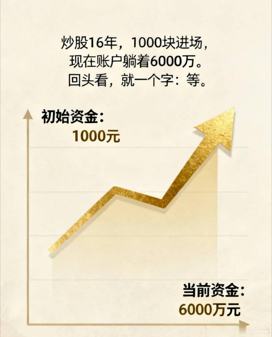 炒股16年，1000块进场，现在账户躺着6000万。回头看，就一个字：等。刚入市
