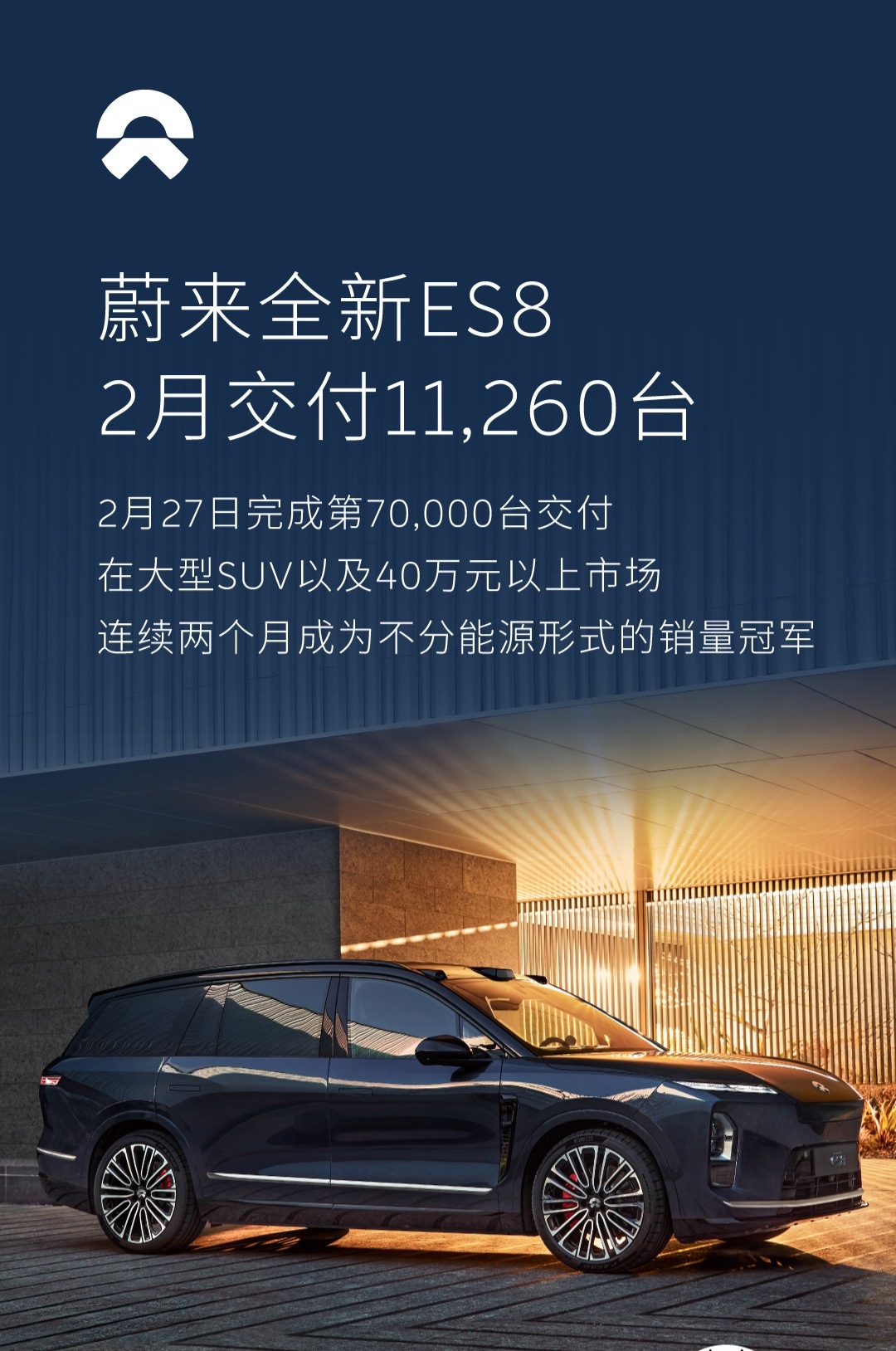 蔚来全新ES8在2月交付11,260台。