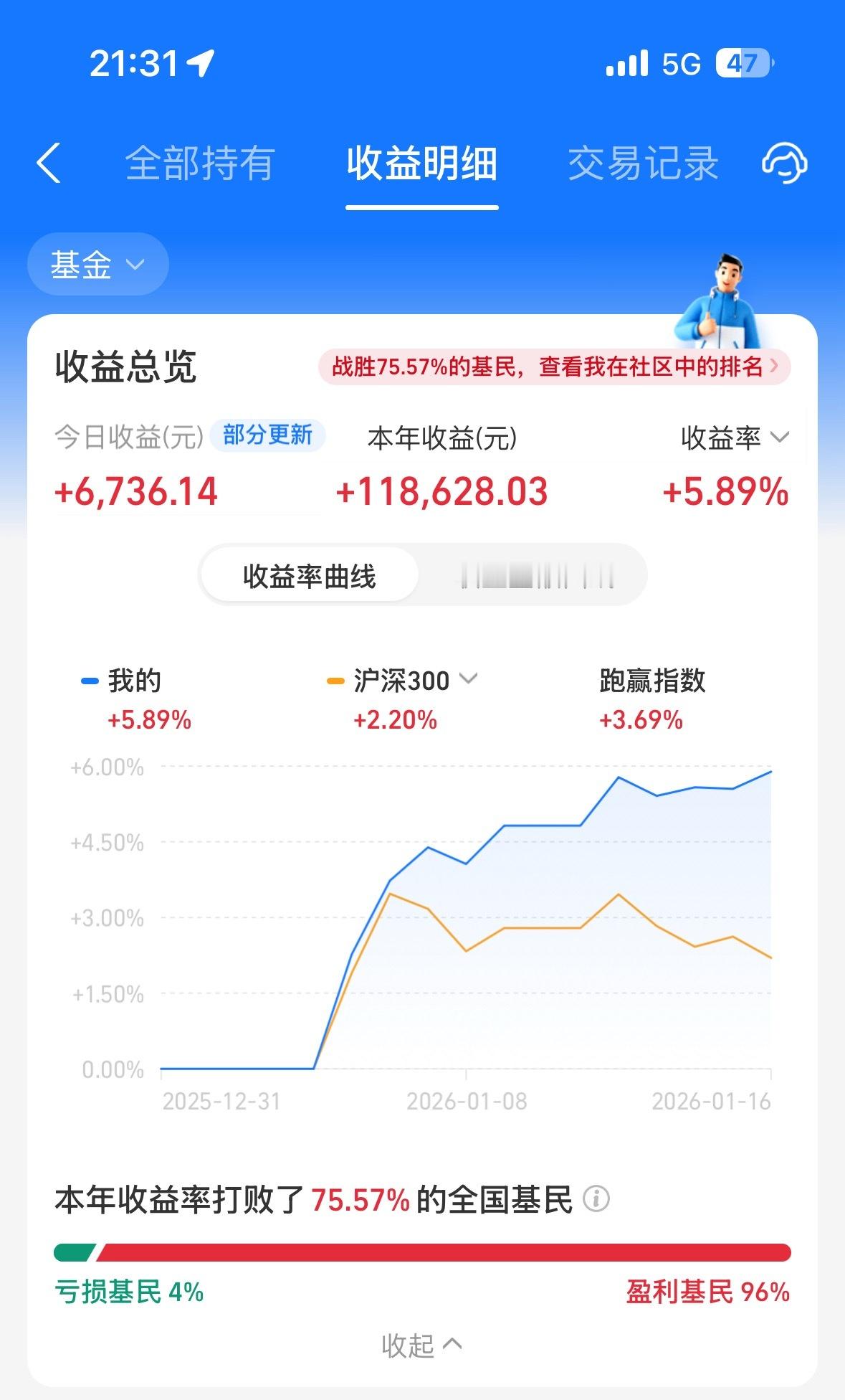 中规中矩，跑赢沪深3.6%，希望每个粉丝的收益率都比我高，我是保守派