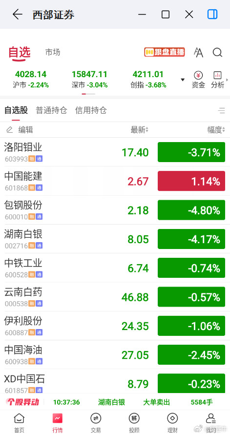 A股什么叫上瘾？我之前从来不相信除了挣钱以外还有什么事情是我不能控制自己的：抽烟